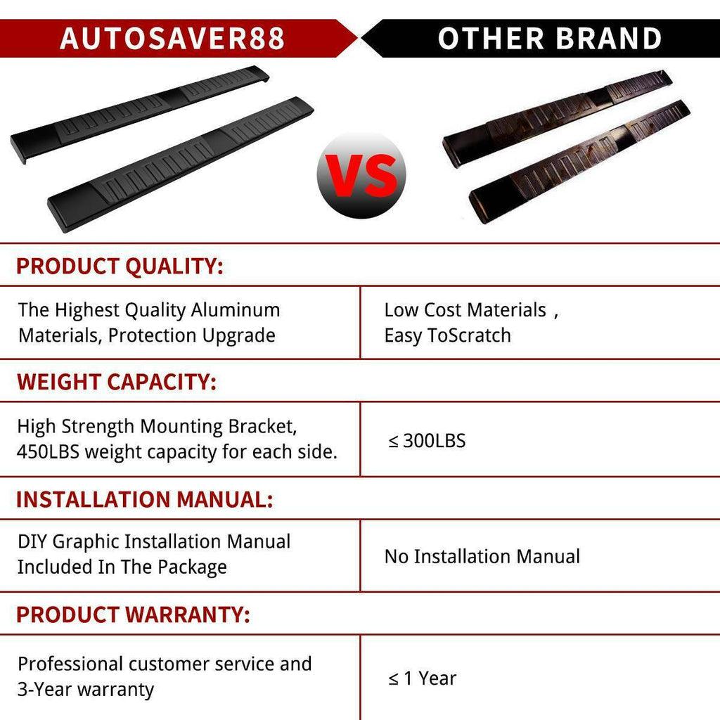 Dodge Ram Running Boards Comparison with other brand