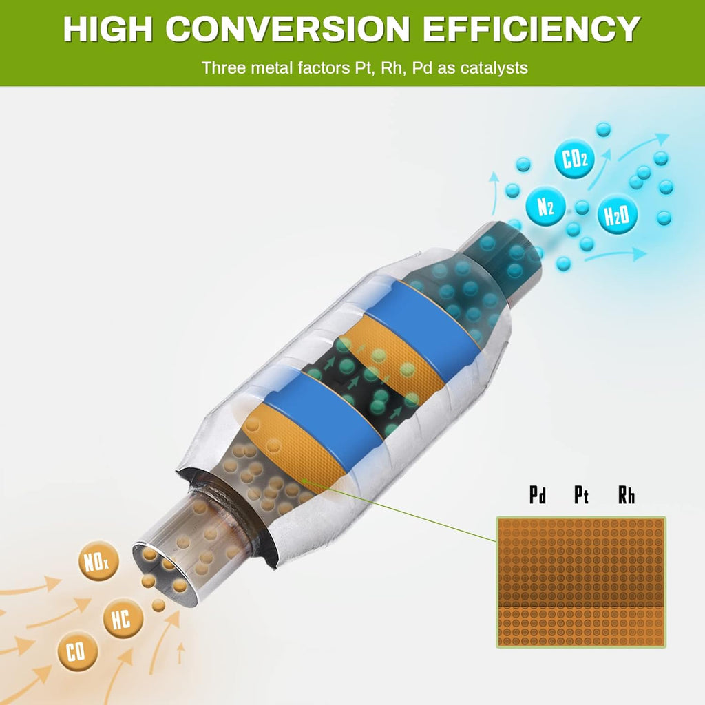 YITAMOTOR® 2-Pack Universal Catalytic Converter, 2.5" Inlet/Outlet Catalytic Converter with Heat Shield, Stainless Steel Shell (EPA Compliant)