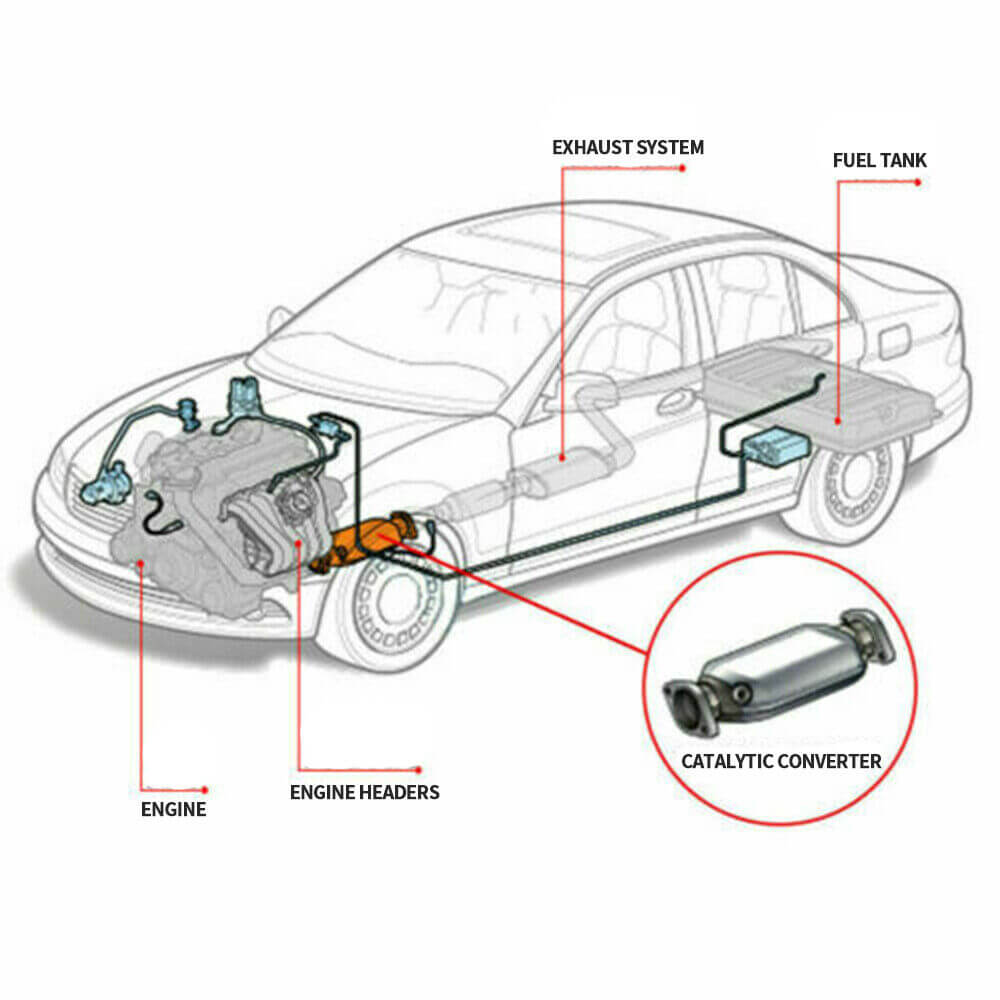 2007-2009 Toyota Tundra 5.7L Catalytic Converter